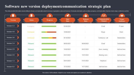 Software New Version Deploymentcommunication Strategic Plan Topics PDF