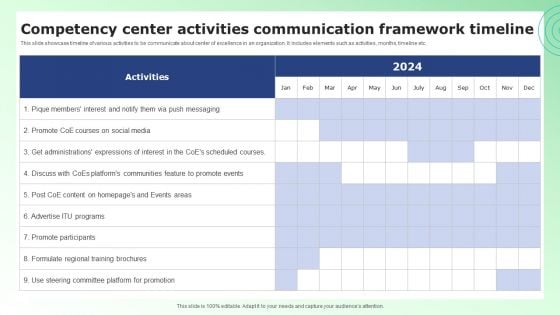 Competency Center Activities Communication Framework Timeline Slides PDF