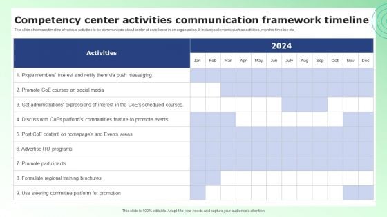 Competency Center Activities Communication Framework Timeline Slides PDF Competency Center Activities Communication Framework Timeline Slides PDF