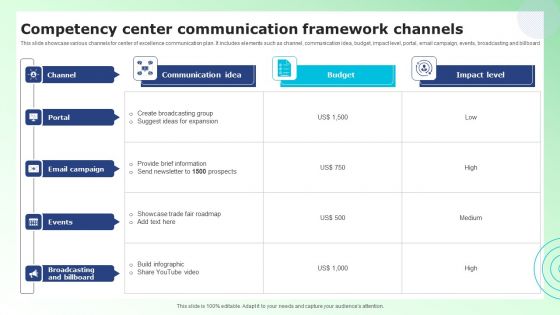 Competency Center Communication Framework Channels Portrait PDF