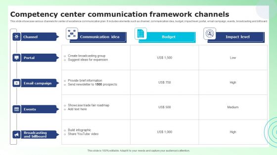 Competency Center Communication Framework Channels Portrait PDF Competency Center Communication Framework Channels Portrait PDF