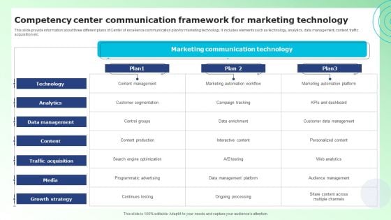 Competency Center Communication Framework For Marketing Technology Download PDF Competency Center Communication Framework For Marketing Technology Download PDF