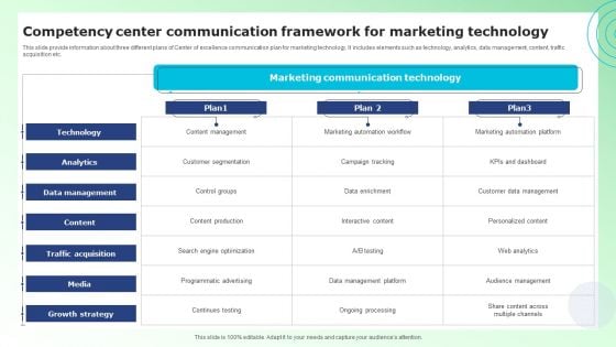 Competency Center Communication Framework For Marketing Technology Download PDF