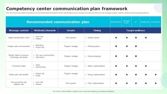 Competency Center Communication Plan Framework Rules PDF