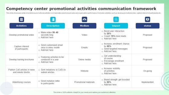 Competency Center Promotional Activities Communication Framework Demonstration PDF