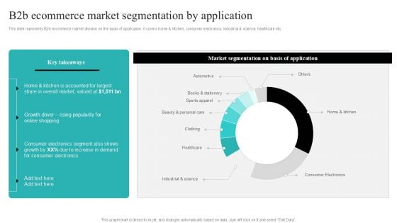 Strategic Ecommerce Plan For B2B Enterprises B2b Ecommerce Market Segmentation By Application Elements PDF