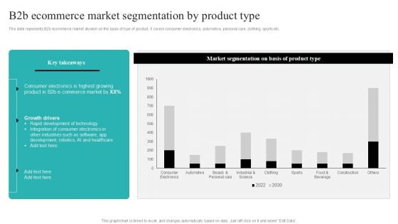 Strategic Ecommerce Plan For B2B Enterprises B2b Ecommerce Market Segmentation By Product Type Background PDF Strategic Ecommerce Plan For B2B Enterprises B2b Ecommerce Market Segmentation By Product Type Background PDF
