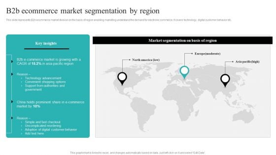 Strategic Ecommerce Plan For B2B Enterprises B2b Ecommerce Market Segmentation By Region Slides PDF