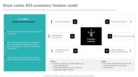 Strategic Ecommerce Plan For B2B Enterprises Buyer Centric B2b Ecommerce Business Model Diagrams PDF