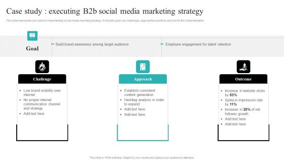 Strategic Ecommerce Plan For B2B Enterprises Case Study Executing B2b Social Media Marketing Rules PDF