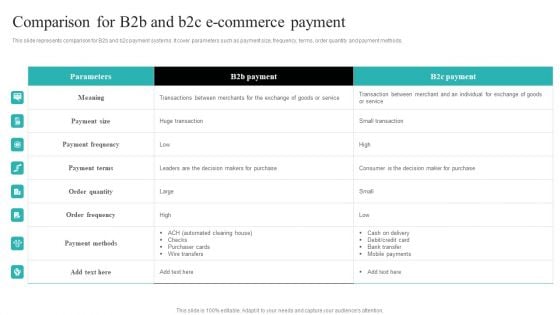 Strategic Ecommerce Plan For B2B Enterprises Comparison For B2b And B2c E Commerce Payment Rules PDF