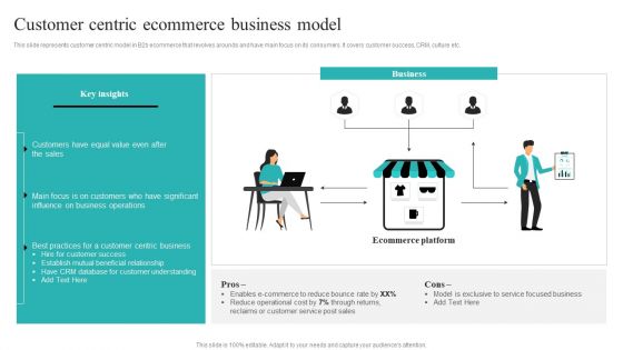 Strategic Ecommerce Plan For B2B Enterprises Customer Centric Ecommerce Business Model Guidelines PDF