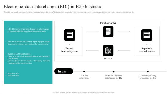 Strategic Ecommerce Plan For B2B Enterprises Electronic Data Interchange EDI In B2b Business Summary PDF