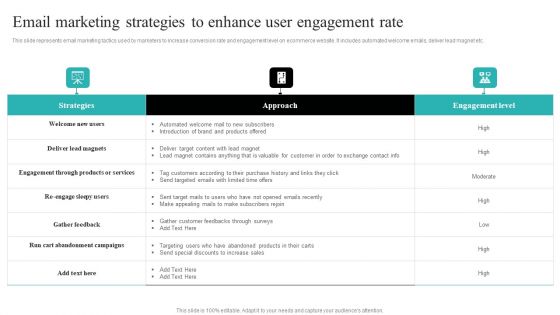 Strategic Ecommerce Plan For B2B Enterprises Email Marketing Strategies To Enhance User Engagement Rate Ideas PDF