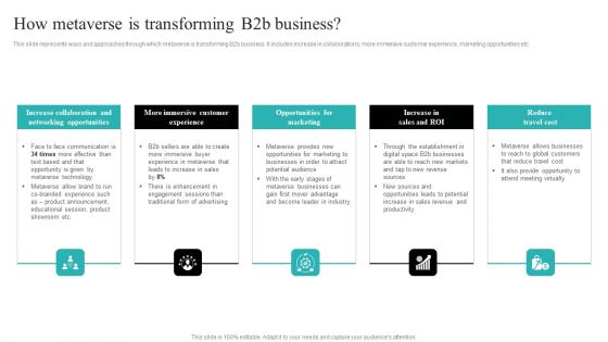 Strategic Ecommerce Plan For B2B Enterprises How Metaverse Is Transforming B2b Business Sample PDF
