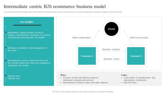 Strategic Ecommerce Plan For B2B Enterprises Intermediate Centric B2b Ecommerce Business Model Microsoft PDF