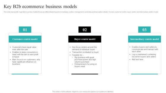 Strategic Ecommerce Plan For B2B Enterprises Key B2b Ecommerce Business Models Infographics PDF