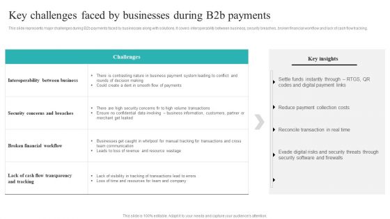 Strategic Ecommerce Plan For B2B Enterprises Key Challenges Faced By Businesses During B2b Payments Topics PDF