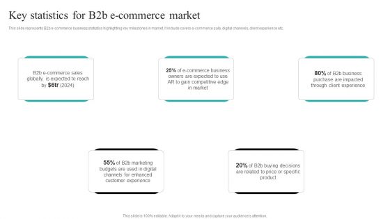 Strategic Ecommerce Plan For B2B Enterprises Key Statistics For B2b E Commerce Market Themes PDF