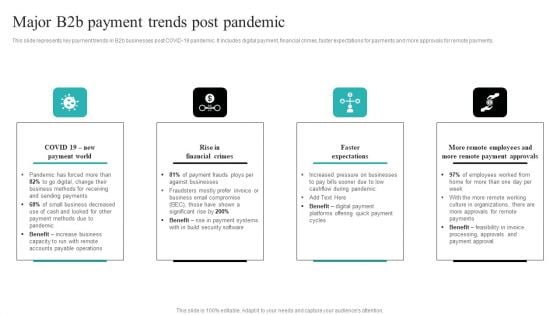 Strategic Ecommerce Plan For B2B Enterprises Major B2b Payment Trends Post Pandemic Ideas PDF