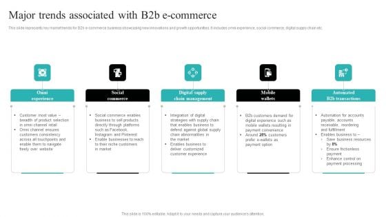 Strategic Ecommerce Plan For B2B Enterprises Major Trends Associated With B2b E Commerce Summary PDF