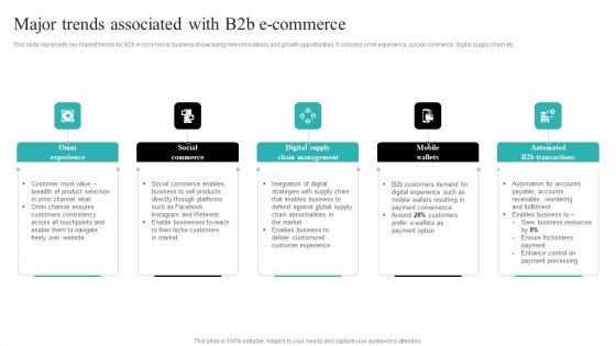 Strategic Ecommerce Plan For B2B Enterprises Major Trends Associated With B2b E Commerce Summary PDF Strategic Ecommerce Plan For B2B Enterprises Major Trends Associated With B2b E Commerce Summary PDF