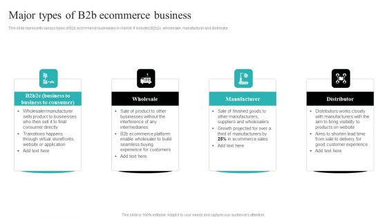 Strategic Ecommerce Plan For B2B Enterprises Major Types Of B2b Ecommerce Business Slides PDF