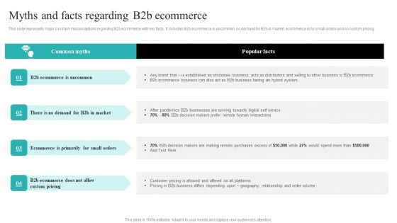 Strategic Ecommerce Plan For B2B Enterprises Myths And Facts Regarding B2b Ecommerce Diagrams PDF