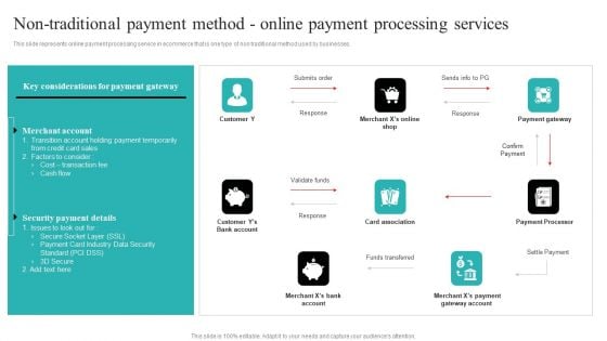 Strategic Ecommerce Plan For B2B Enterprises Non Traditional Payment Method Online Payment Professional PDF Strategic Ecommerce Plan For B2B Enterprises Non Traditional Payment Method Online Payment Professional PDF