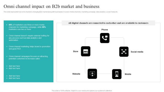 Strategic Ecommerce Plan For B2B Enterprises Omni Channel Impact On B2b Market And Business Pictures PDF