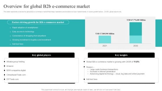 Strategic Ecommerce Plan For B2B Enterprises Overview For Global B2b E Commerce Market Template PDF