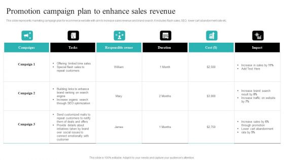 Strategic Ecommerce Plan For B2B Enterprises Promotion Campaign Plan To Enhance Sales Revenue Elements PDF