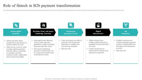 Strategic Ecommerce Plan For B2B Enterprises Role Of Fintech In B2b Payment Transformation Mockup PDF