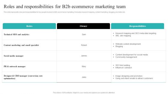 Strategic Ecommerce Plan For B2B Enterprises Roles And Responsibilities For B2b Ecommerce Marketing Team Clipart PDF