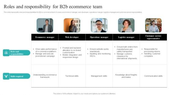 Strategic Ecommerce Plan For B2B Enterprises Roles And Responsibility For B2b Ecommerce Team Graphics PDF