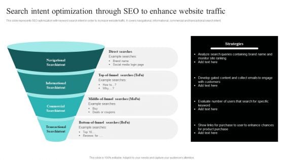 Strategic Ecommerce Plan For B2B Enterprises Search Intent Optimization Through SEO To Enhance Website Traffic Information PDF