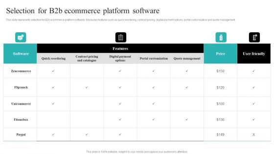 Strategic Ecommerce Plan For B2B Enterprises Selection For B2b Ecommerce Platform Software Elements PDF