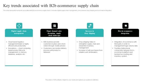 Strategic Ecommerce Plan For B2B Enterprises Key Trends Associated With B2b Ecommerce Supply Chain Guidelines PDF Strategic Ecommerce Plan For B2B Enterprises Key Trends Associated With B2b Ecommerce Supply Chain Guidelines PDF