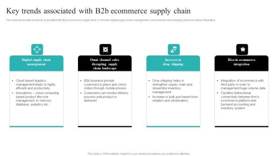 Strategic Ecommerce Plan For B2B Enterprises Key Trends Associated With B2b Ecommerce Supply Chain Guidelines PDF