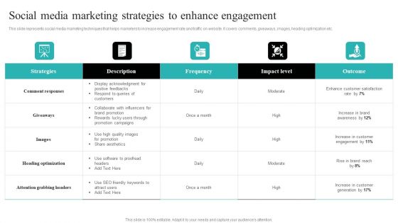 Strategic Ecommerce Plan For B2B Enterprises Social Media Marketing Strategies To Enhance Engagement Professional PDF