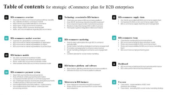 Table Of Contents For Strategic Ecommerce Plan For B2B Enterprises Pictures PDF