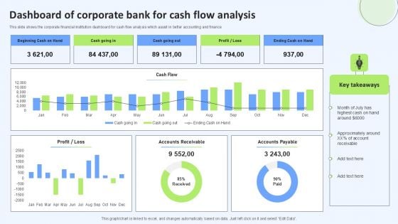 Dashboard Of Corporate Bank For Cash Flow Analysis Template PDF