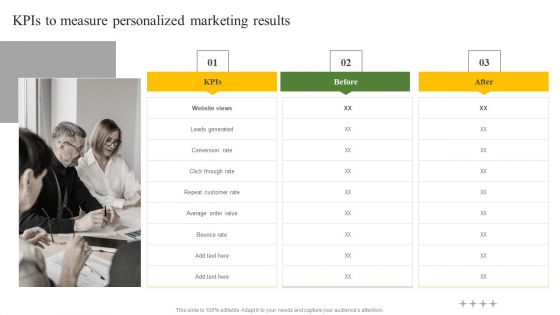 Kpis To Measure Personalized Marketing Results Ppt Outline Topics PDF