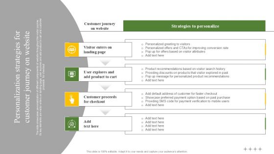 Personalization Strategies For Customer Journey On Website Ppt Outline Slide Portrait PDF