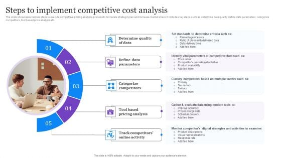 Steps To Implement Competitive Cost Analysis Topics PDF