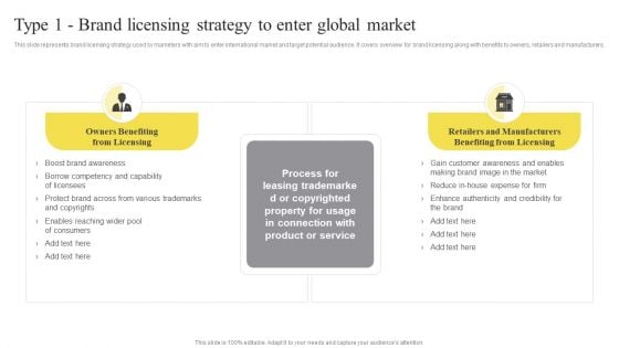 Type 1 Brand Licensing Strategy To Enter Global Market Ppt Inspiration Example Topics PDF Type 1 Brand Licensing Strategy To Enter Global Market Ppt Inspiration Example Topics PDF