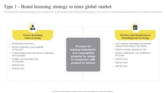 Type 1 Brand Licensing Strategy To Enter Global Market Ppt Inspiration Example Topics PDF