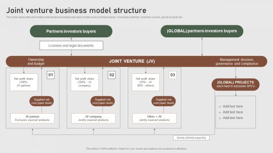 Joint Venture Business Model Structure Formulating Global Marketing Strategy To Improve Topics PDF