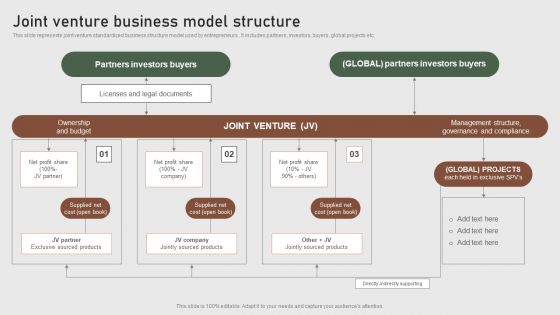 Joint Venture Business Model Structure Formulating Global Marketing Strategy To Improve Topics PDF Joint Venture Business Model Structure Formulating Global Marketing Strategy To Improve Topics PDF