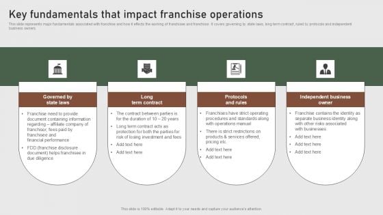 Key Fundamentals That Impact Franchise Operations Formulating Global Marketing Strategy To Improve Topics PDF Key Fundamentals That Impact Franchise Operations Formulating Global Marketing Strategy To Improve Topics PDF